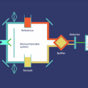 how-does-cicps-infrared-optical-spectroscopy-work